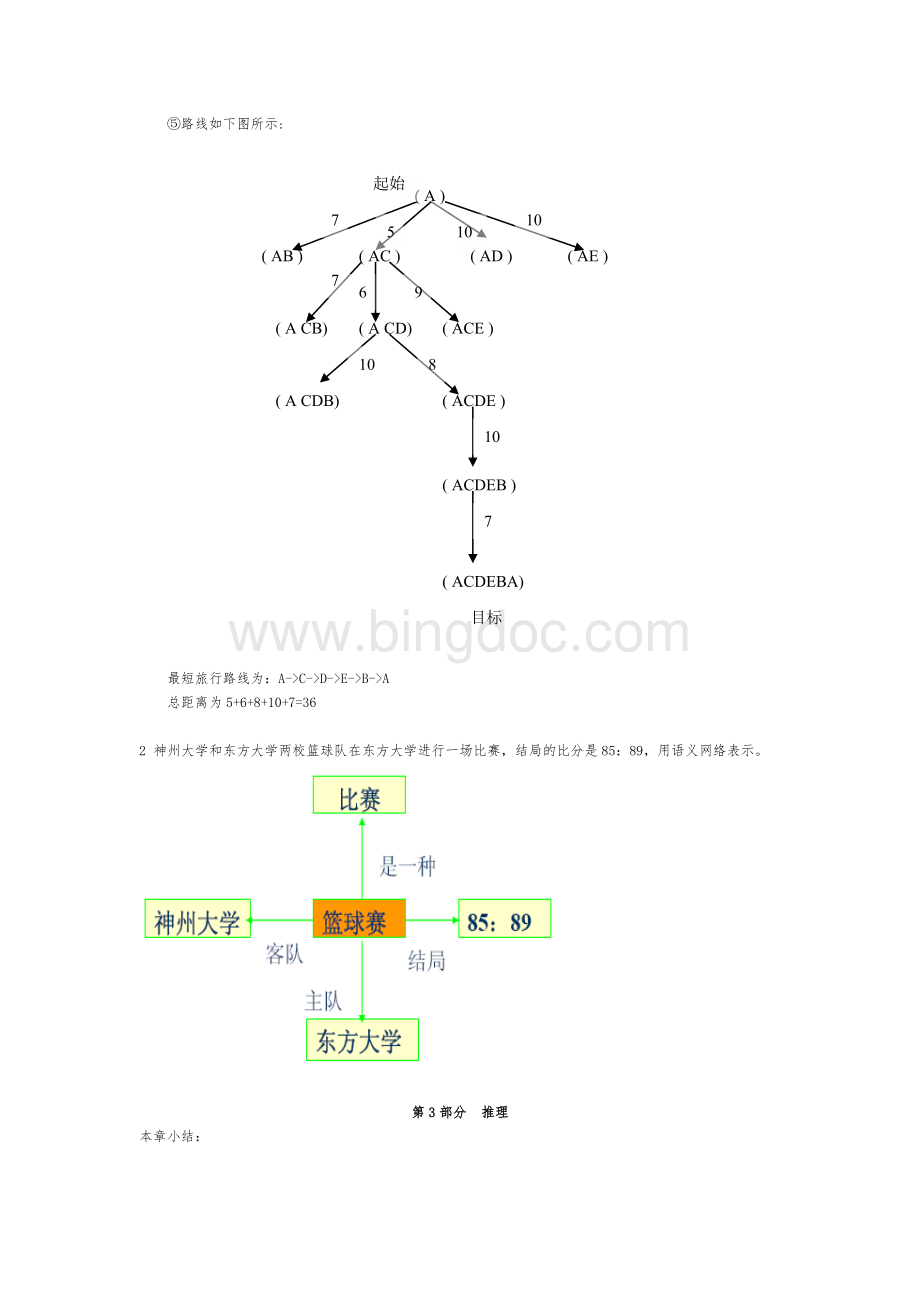 人工智能经典习题集及各章总结期末考试必备（参考）.doc_第3页