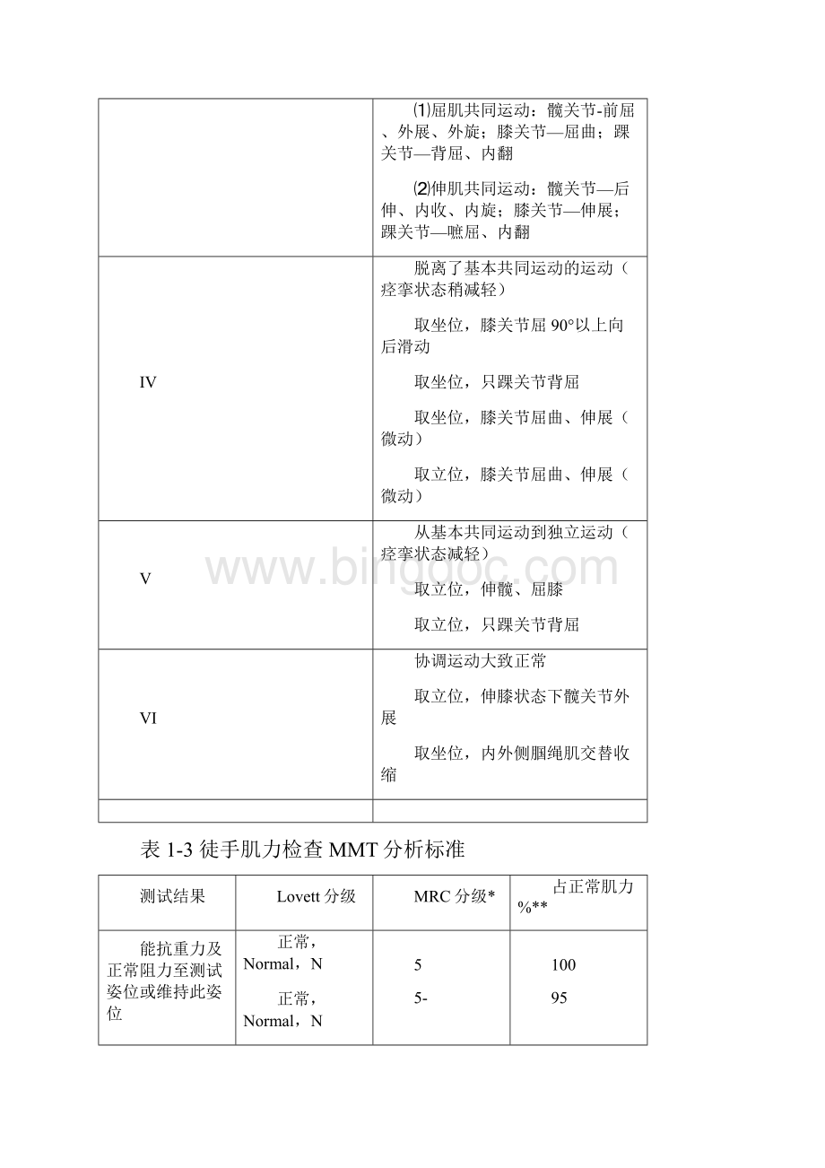 康复评定量表文档格式.docx_第2页