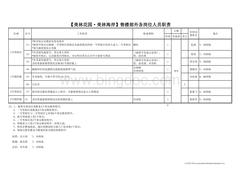 人员安排表表格文件下载.xls表格文件下载.xls_第2页