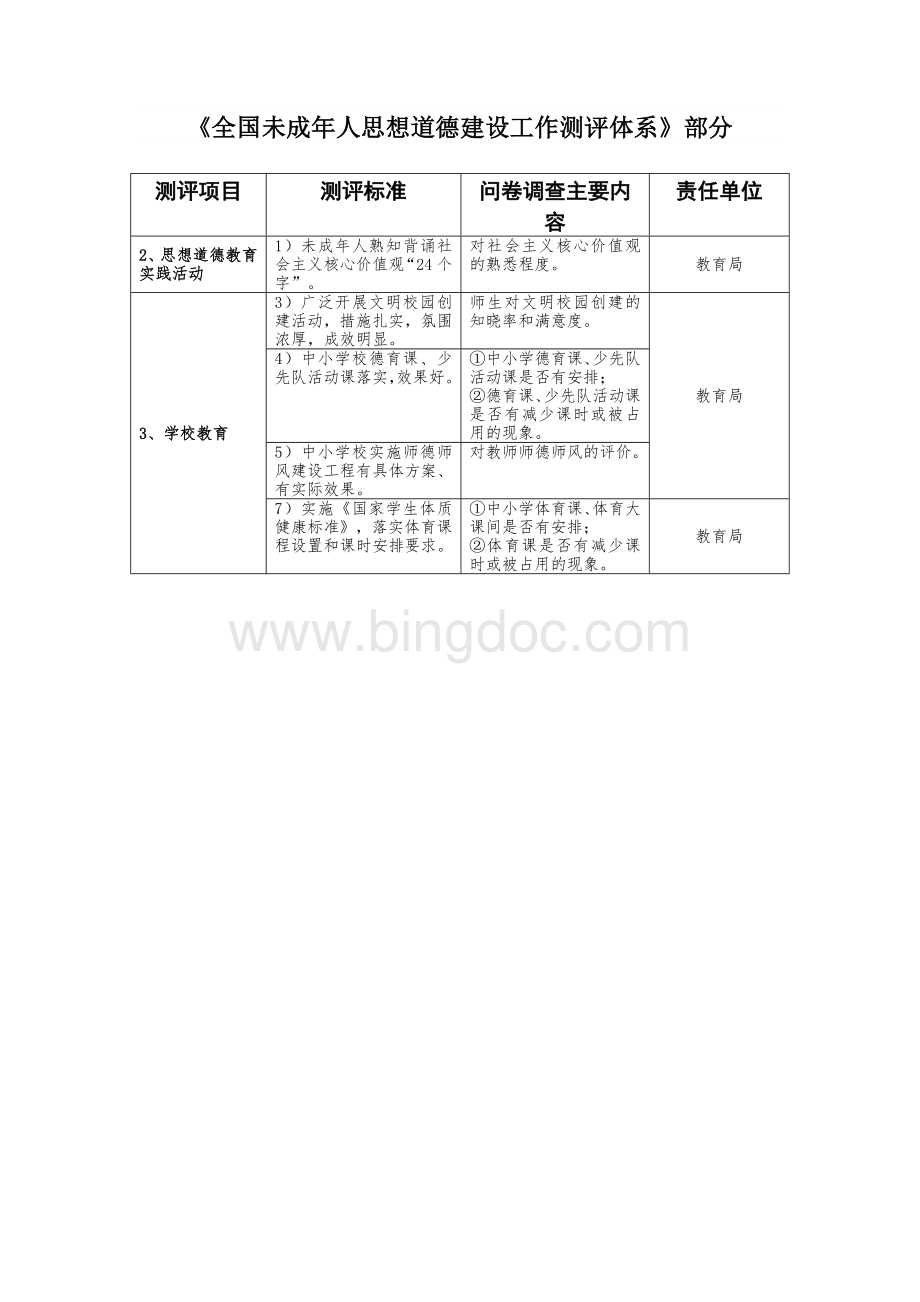 全国未成年人思想道德建设工作测评体系Word下载.doc