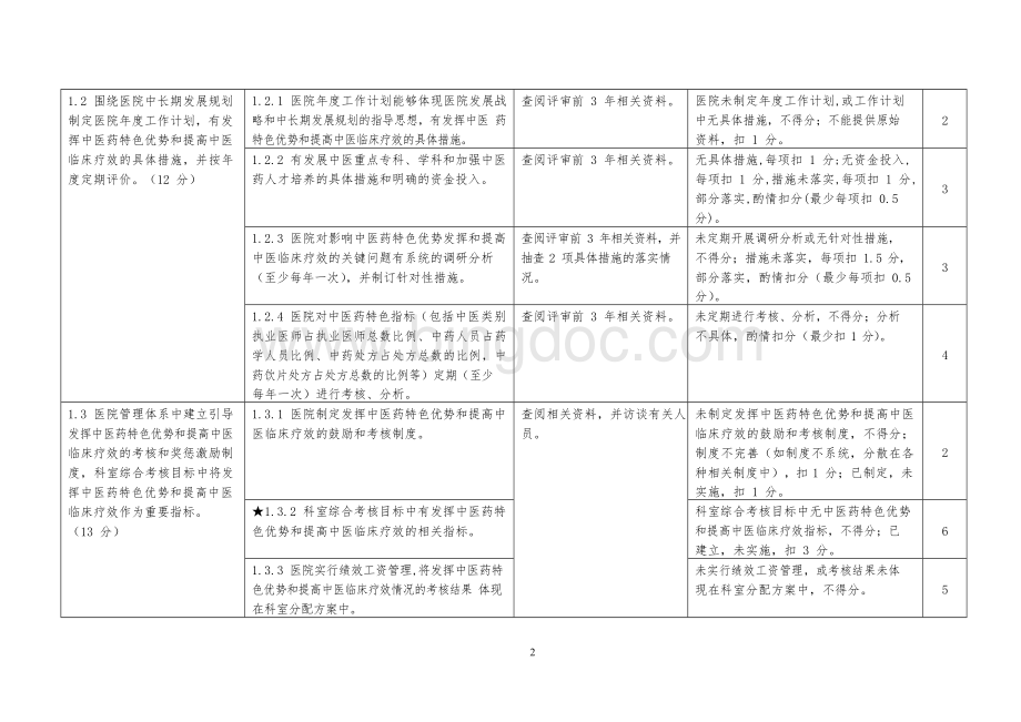 二级中医医院评审标准实施细则(2013年版).docx_第2页