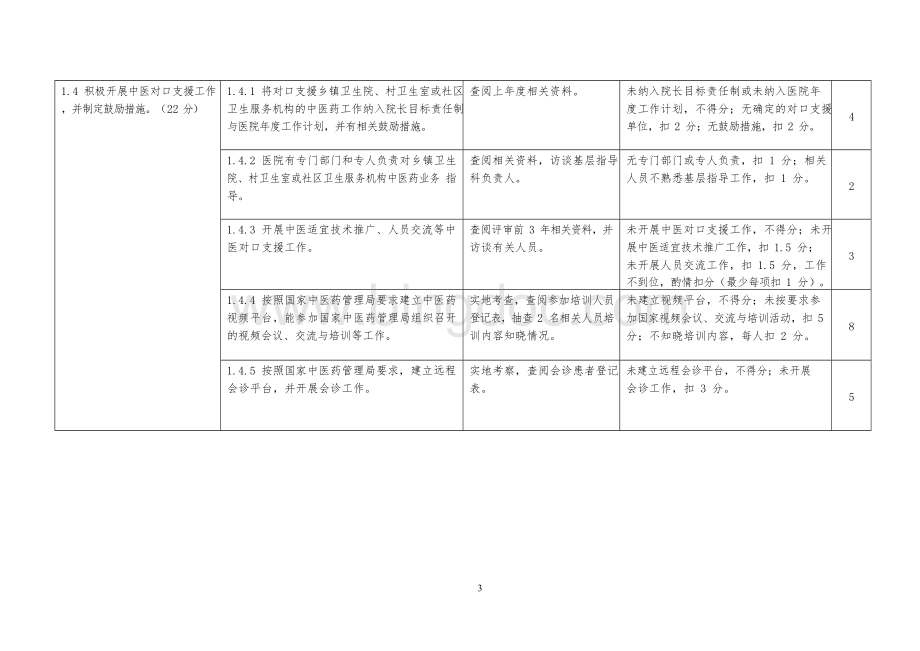 二级中医医院评审标准实施细则(2013年版).docx_第3页