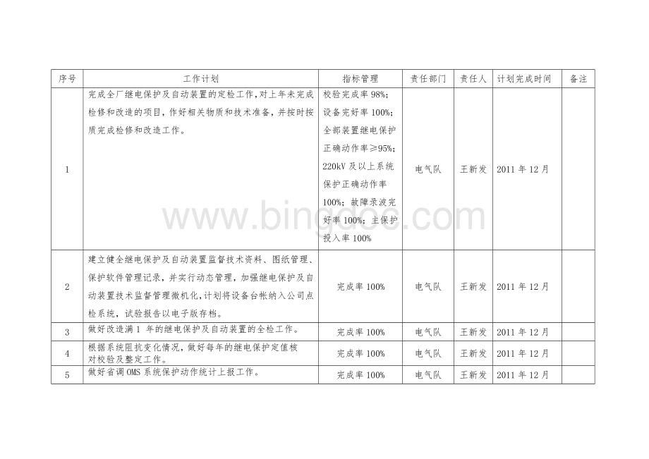 继电保护技术监督工作计划Word文档格式.doc_第2页