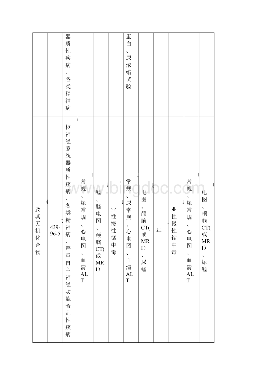 职业病体检标准及周期.docx_第3页