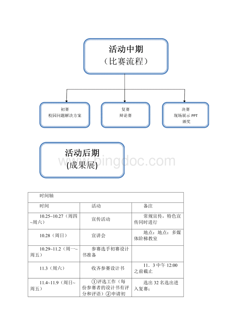 SQIP项目策划书.docx_第3页