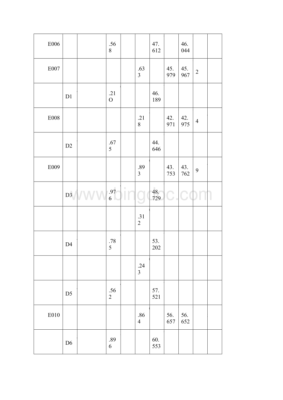 水准点复测成果一览表.docx_第3页