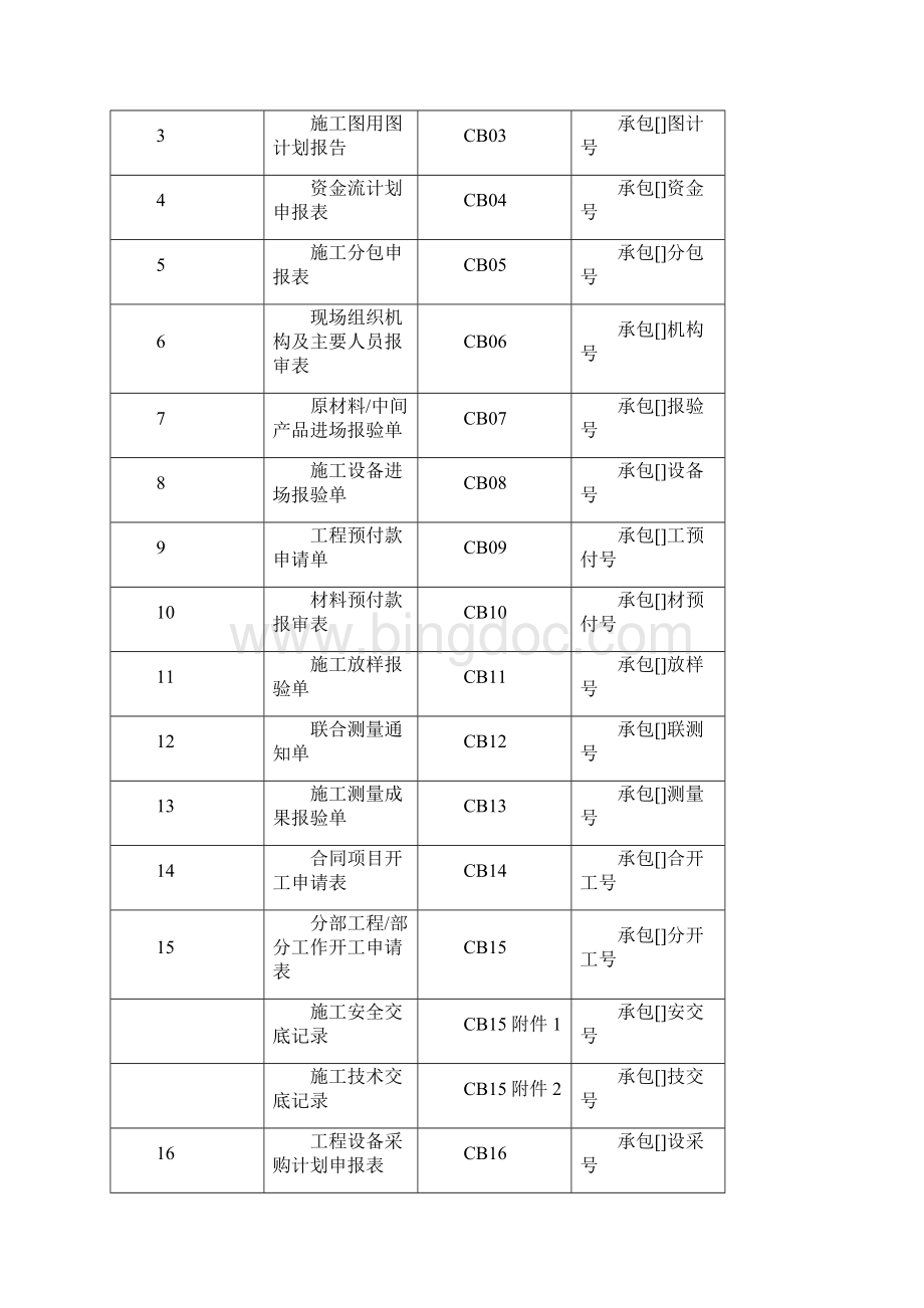 水利工程施工全套表格.docx_第3页