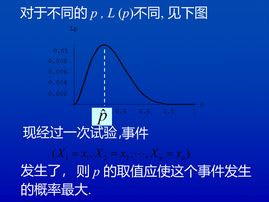 极大似然估计.ppt_第3页