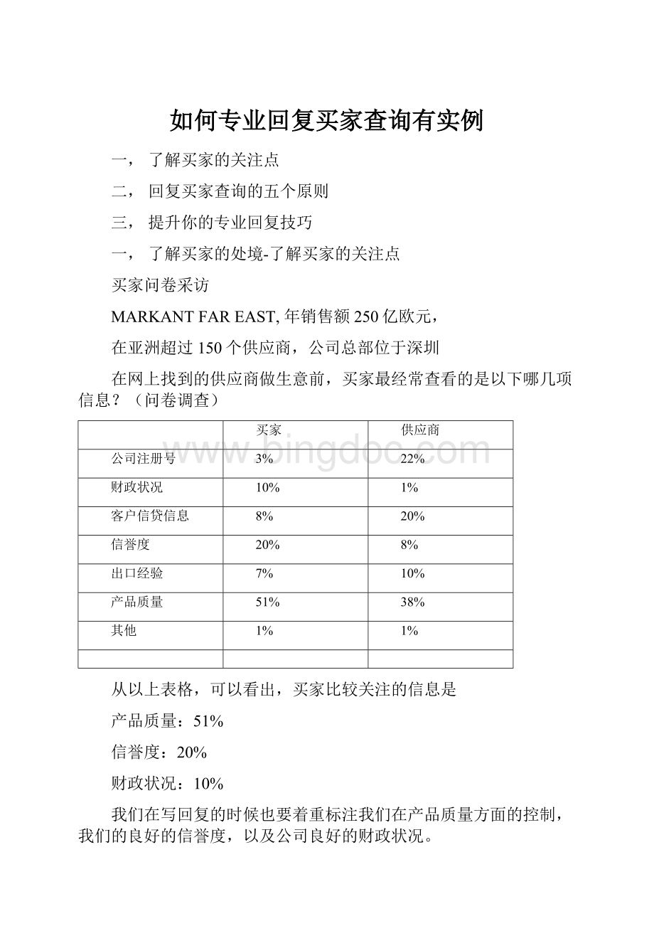 如何专业回复买家查询有实例.docx