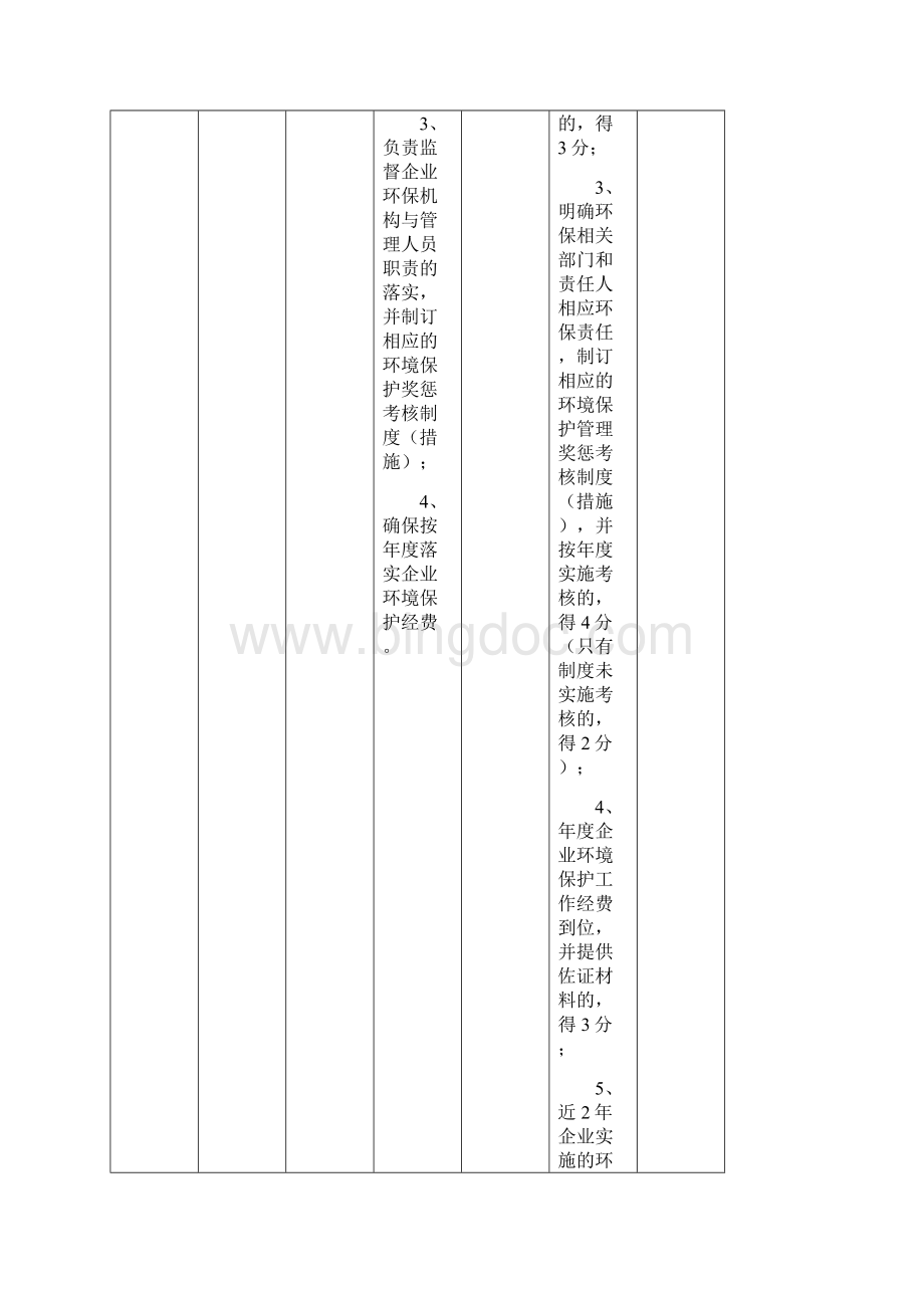 甘肃省工业企业环境保护标准化建设基本要求及考核评分标准Word格式文档下载.docx_第2页