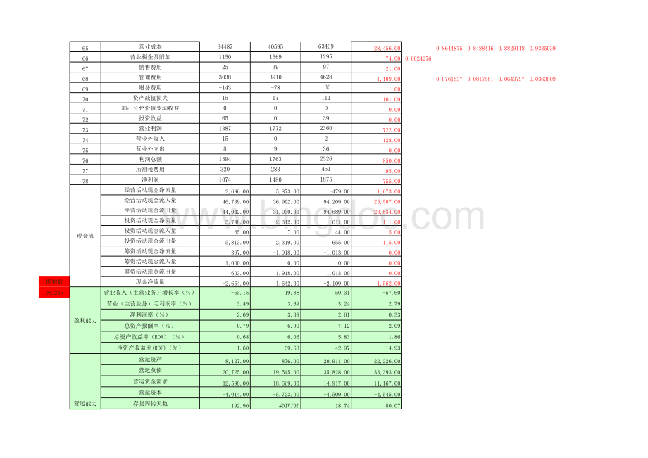 超实用财务指标测算表(银行可用).xls_第3页
