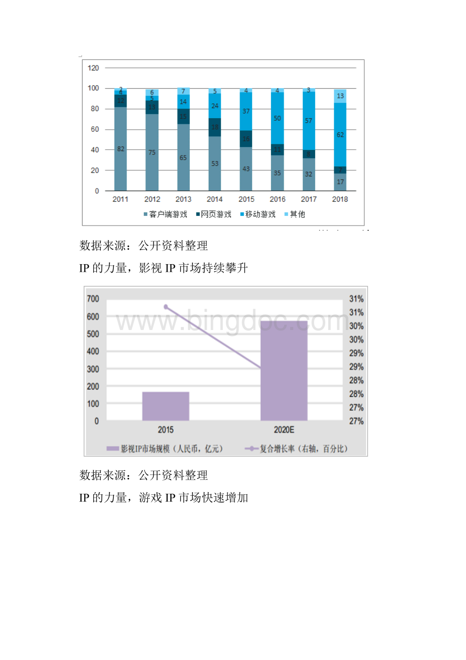 中国游戏行业销售收入及市场规模分析报告Word下载.docx_第3页