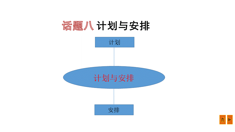 中考英语话题八计划与安排.ppt