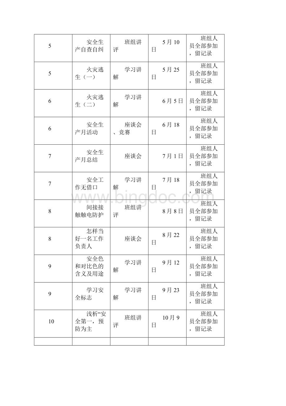 班组安全活动记录 3.docx_第2页