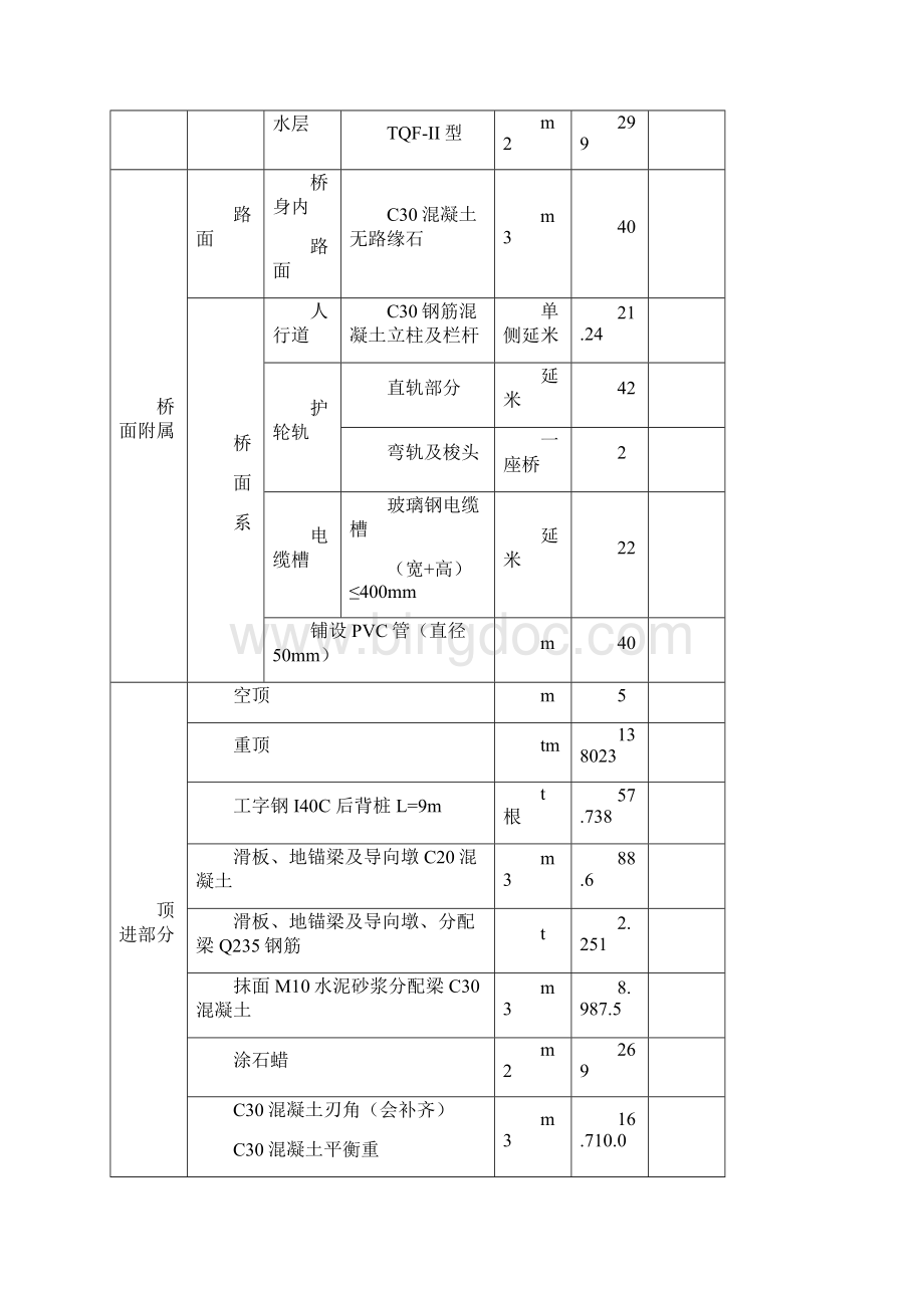 完整版顶进式框架桥工程施工组织设计Word文档格式.docx_第3页