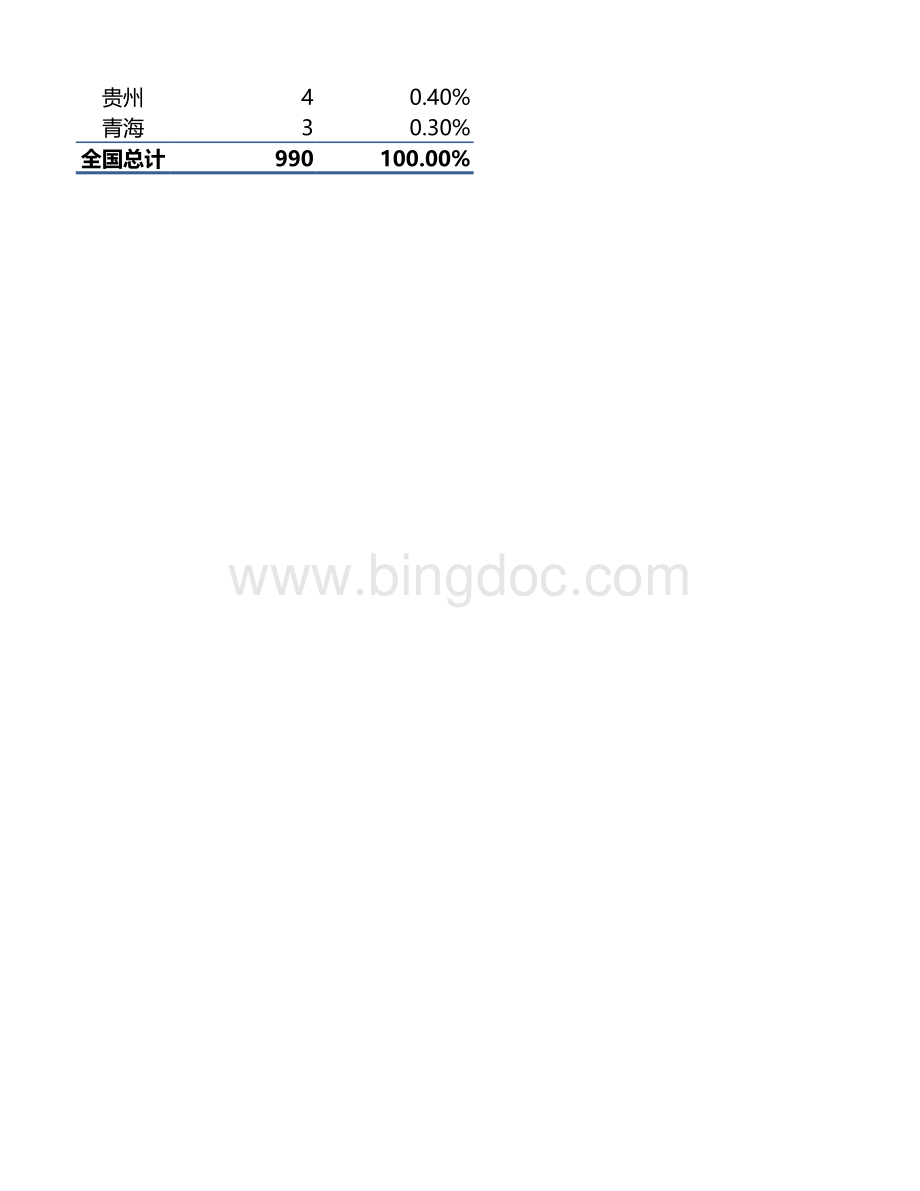 中国海关全国关区代码表(最新最全).xlsx_第2页
