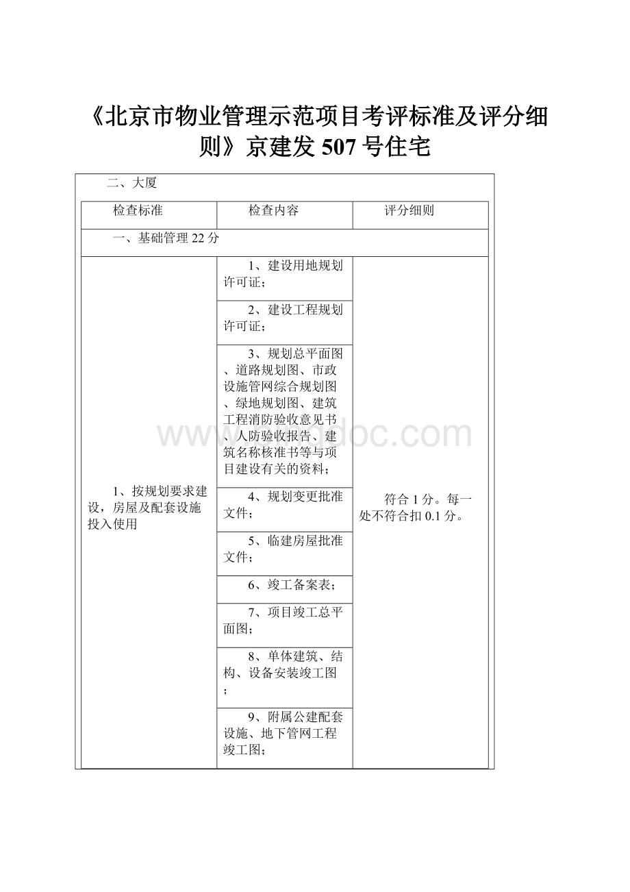 《北京市物业管理示范项目考评标准及评分细则》京建发507号住宅文档格式.docx_第1页