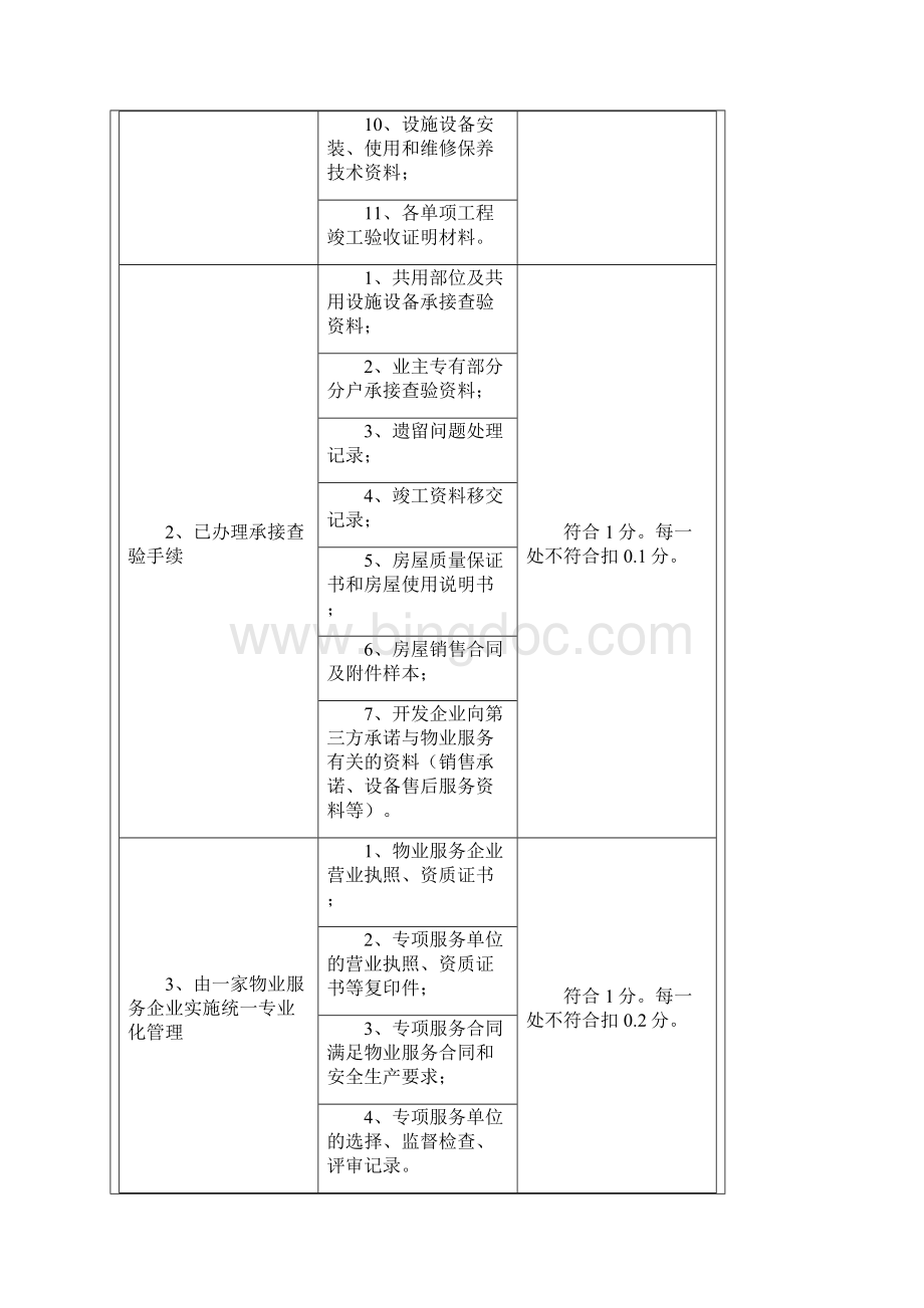 《北京市物业管理示范项目考评标准及评分细则》京建发507号住宅文档格式.docx_第2页