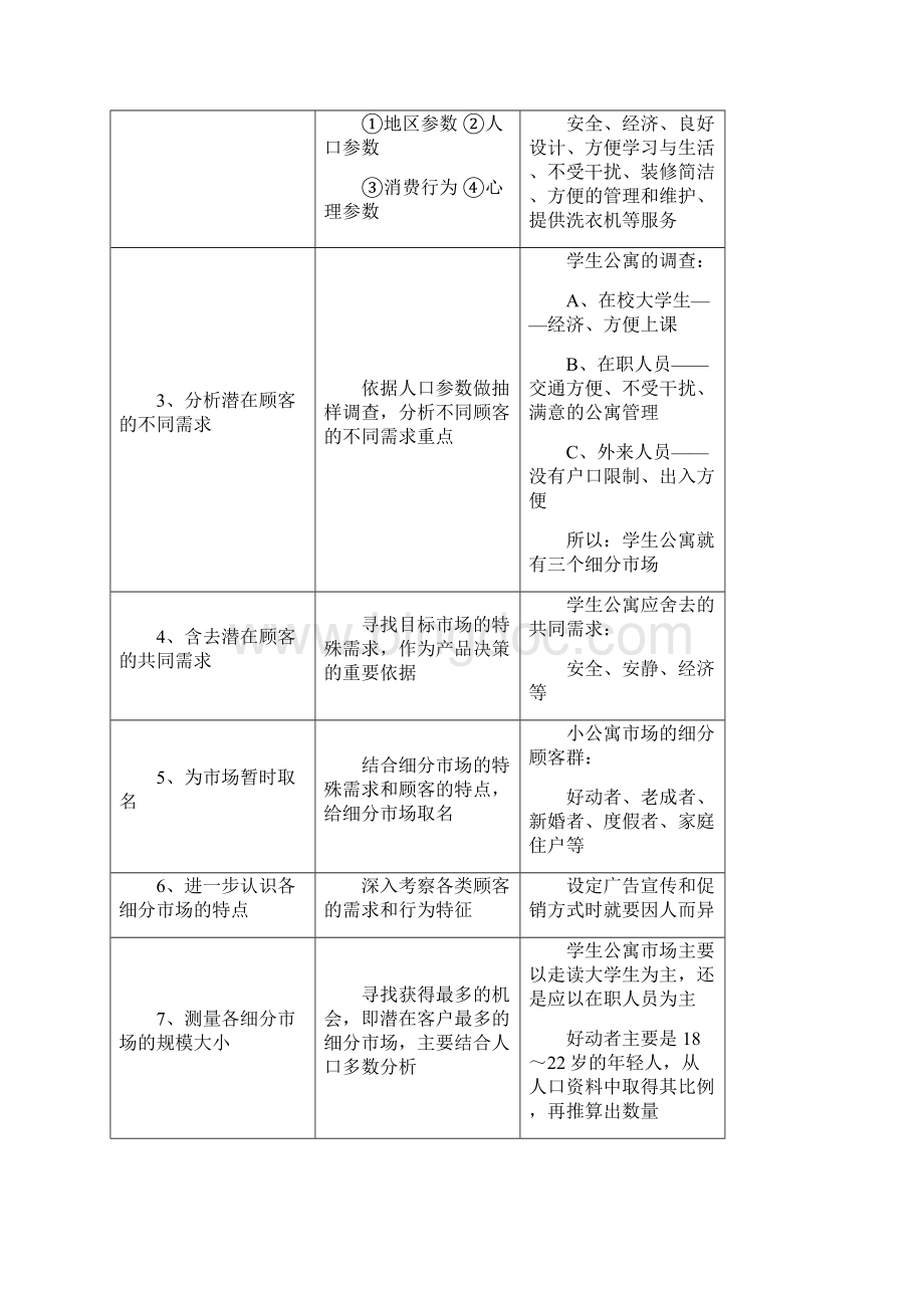 市场调研之三市场细分Word文件下载.docx_第2页