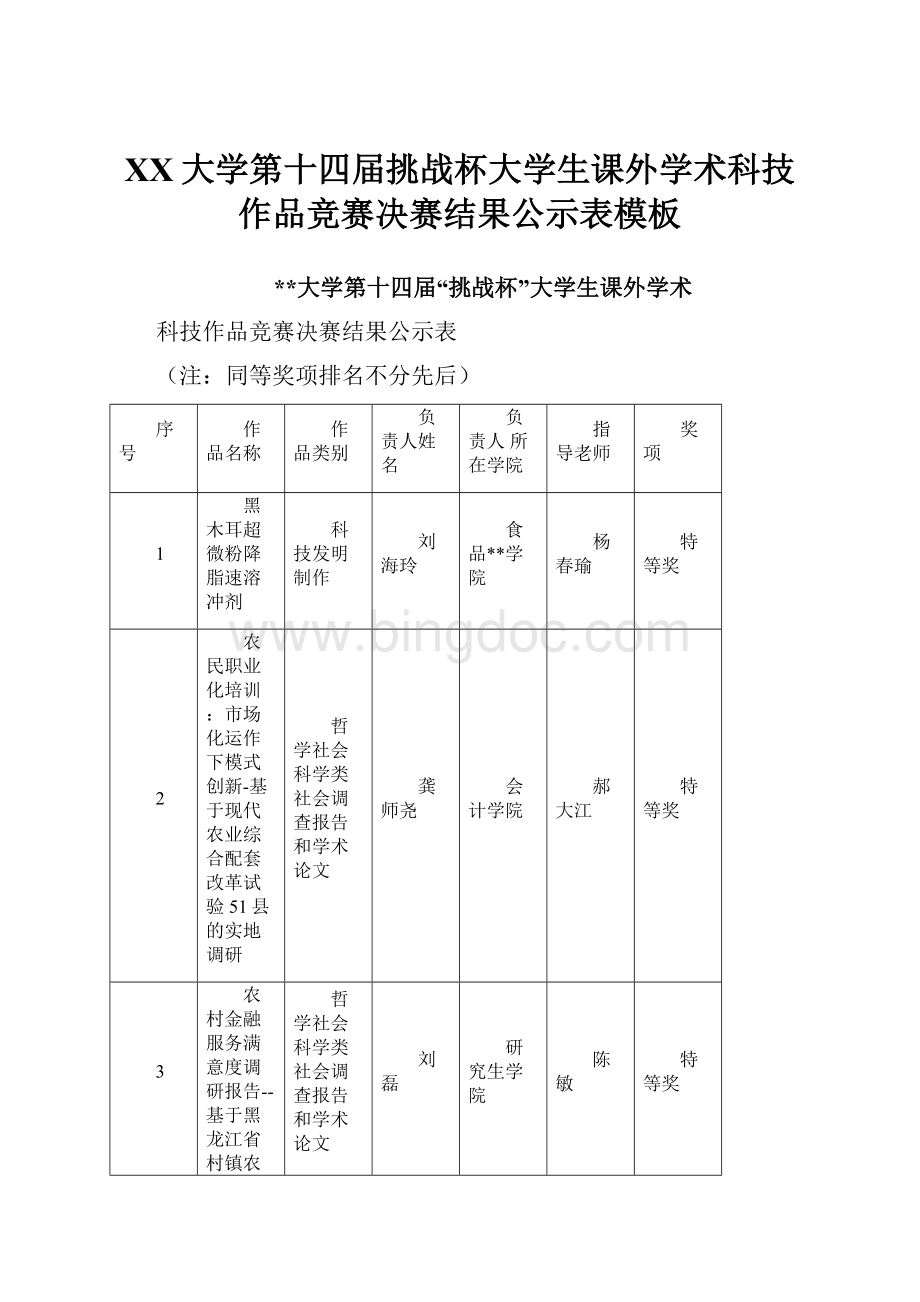 XX大学第十四届挑战杯大学生课外学术科技作品竞赛决赛结果公示表模板.docx