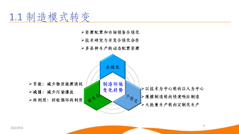 智能制造培训ppt课件PPT文件格式下载.pptx_第3页