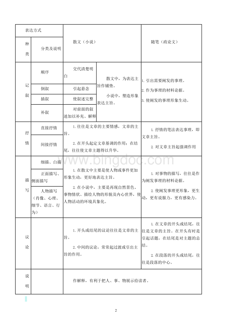 段落(句子)在文中的作用Word格式.docx_第2页