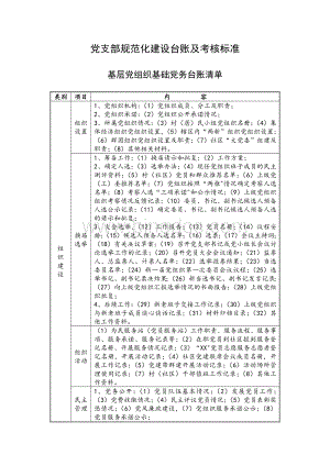 党支部规范化建设台账及考核标准.docx