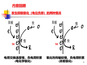 金属腐蚀电化学理论基础钝化4详解课件.ppt