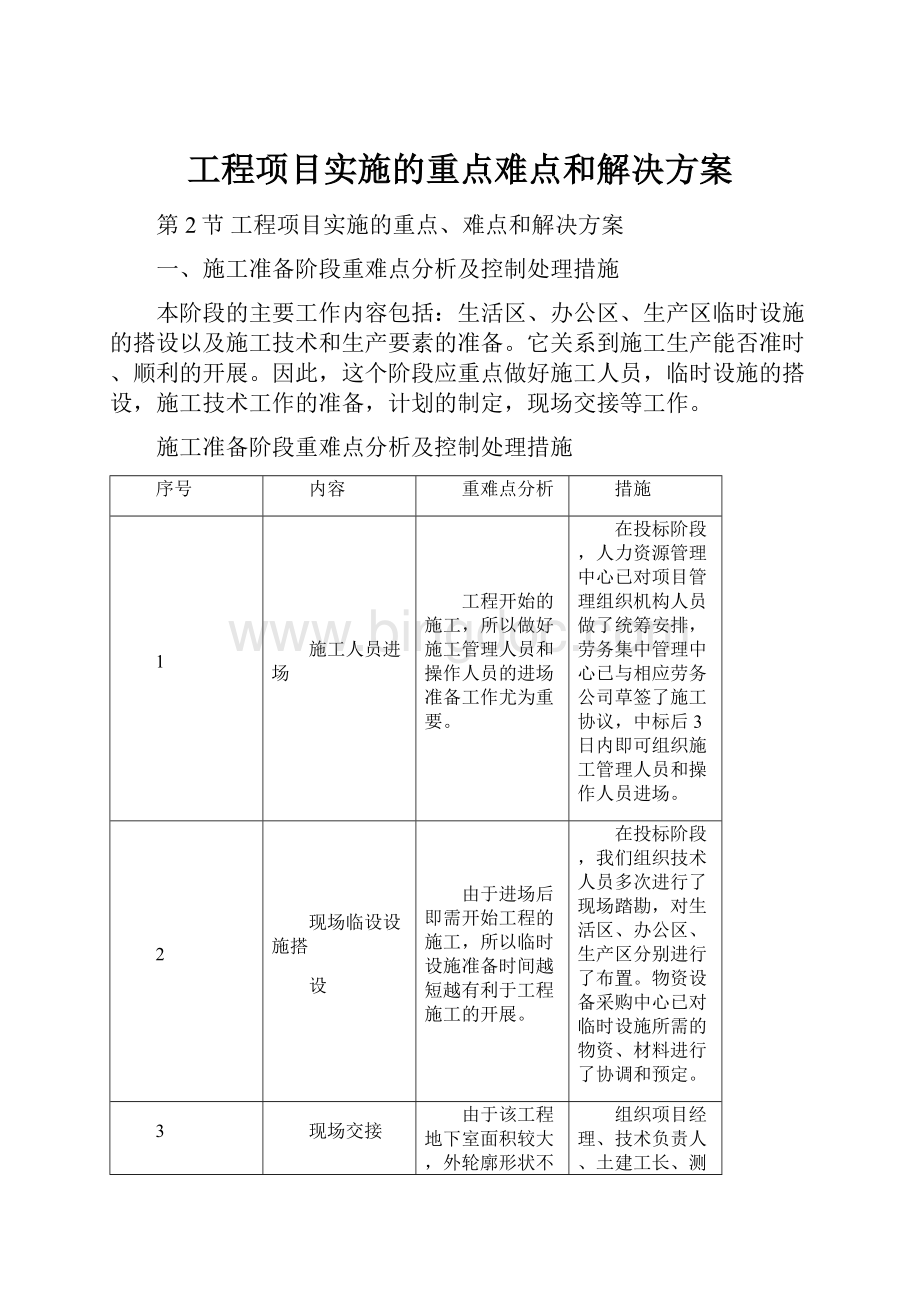 工程项目实施的重点难点和解决方案Word下载.docx_第1页