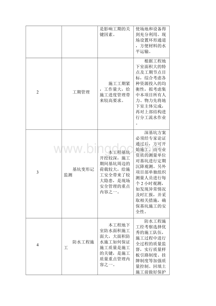 工程项目实施的重点难点和解决方案Word下载.docx_第3页