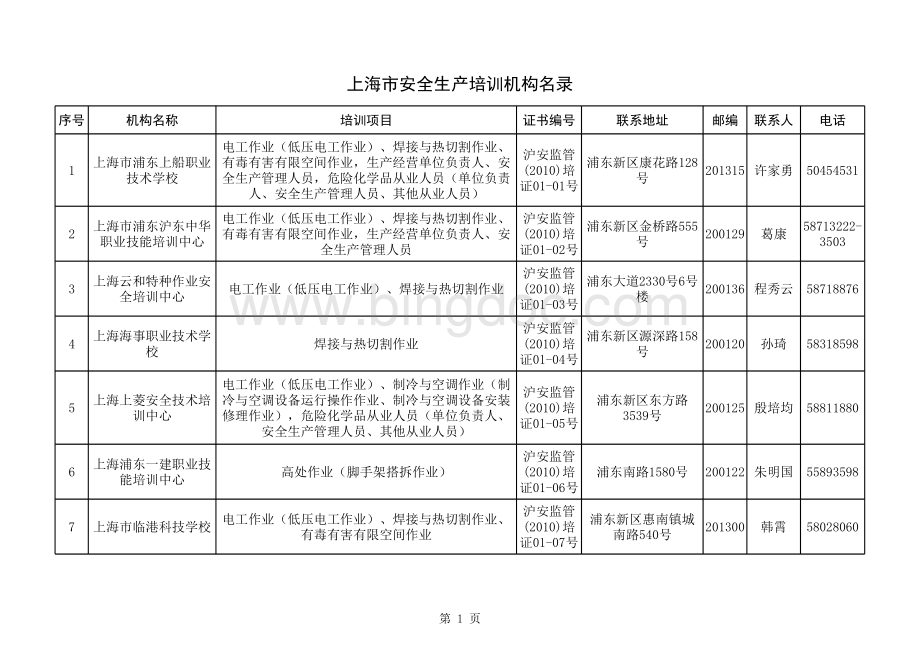 上海市安全生产培训机构名录(2014.08)表格文件下载.xls