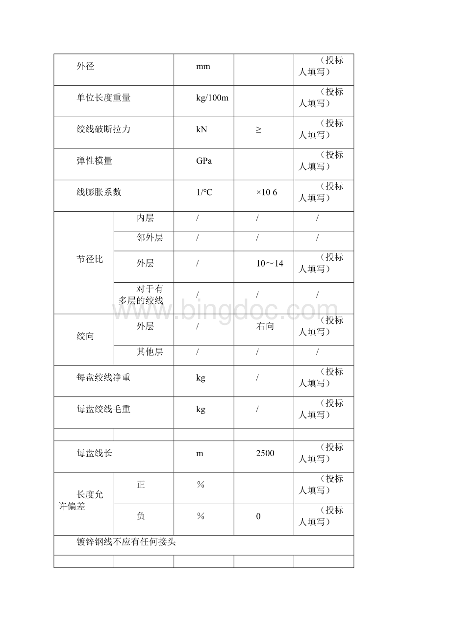 镀锌钢绞线技术参数表Word文档下载推荐.docx_第2页