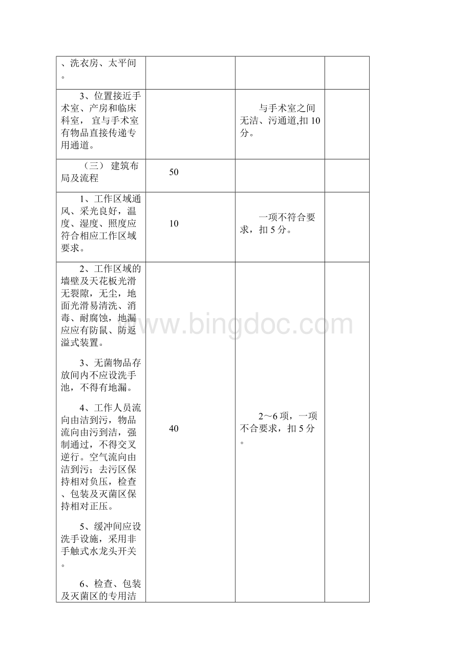 安徽省医院CSSD消毒供应中心检查验收评分标准Word下载.docx_第2页