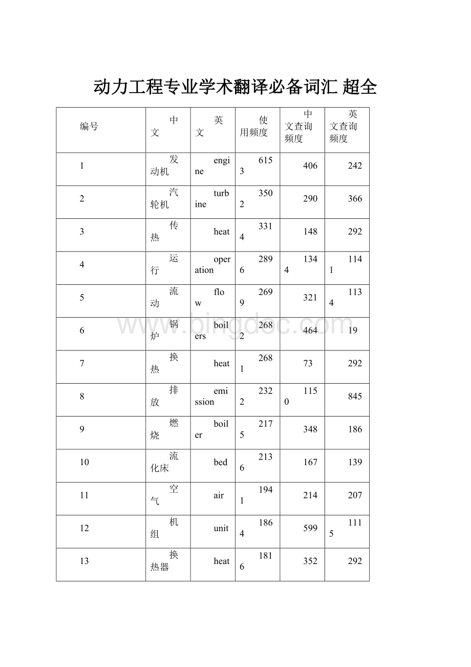 动力工程专业学术翻译必备词汇 超全.docx