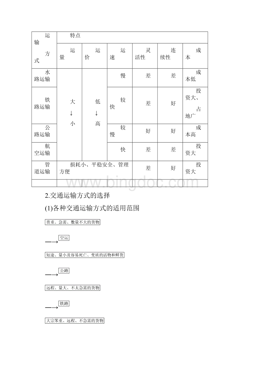 届高考地理新导学大一轮讲义必修②第五章第24讲交通运输方式和布局学案人教版江苏专用Word文档格式.docx_第2页