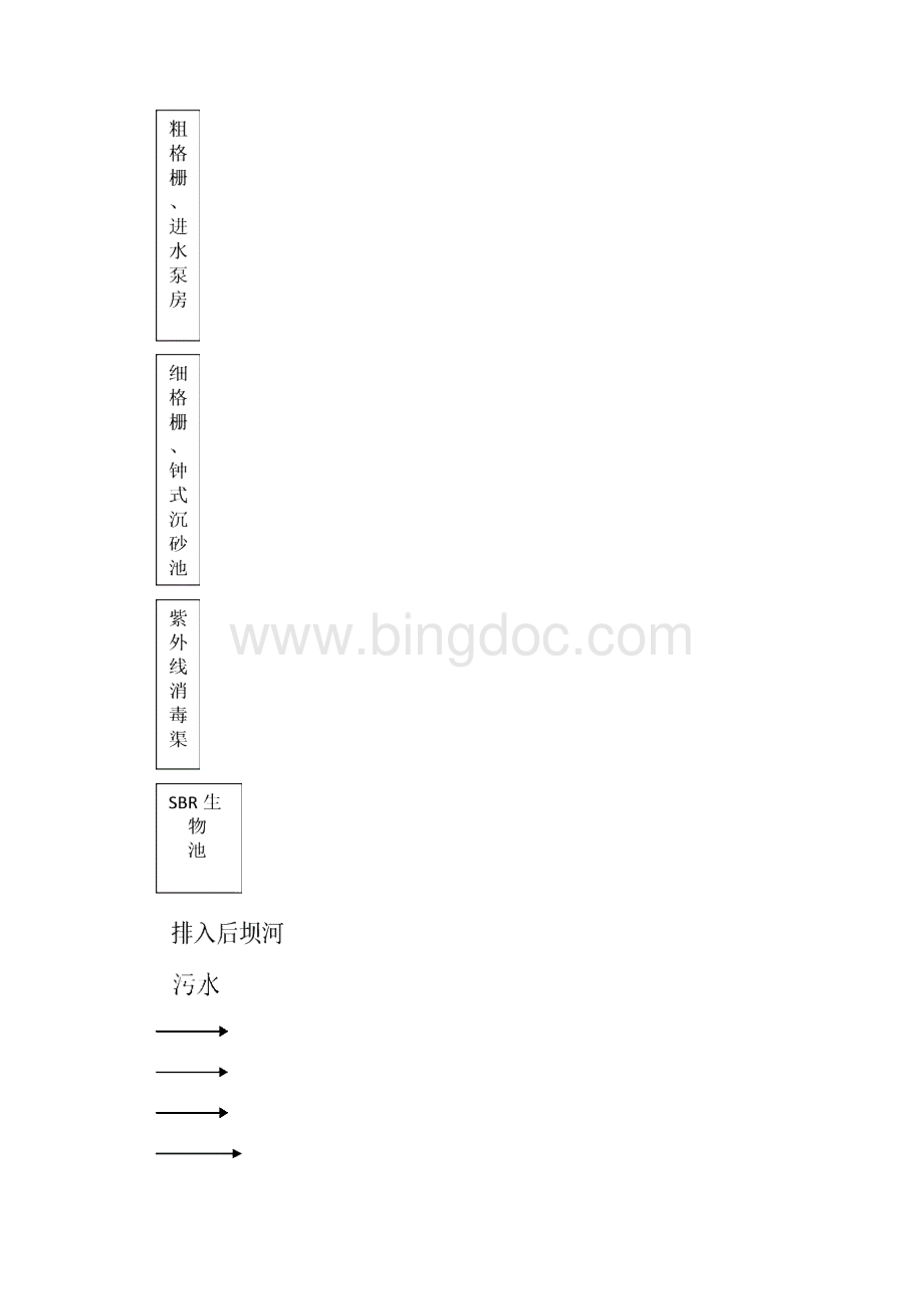 XX县污水处理厂污水处理量5万m3d托管运营项目可行性研究方案.docx_第3页