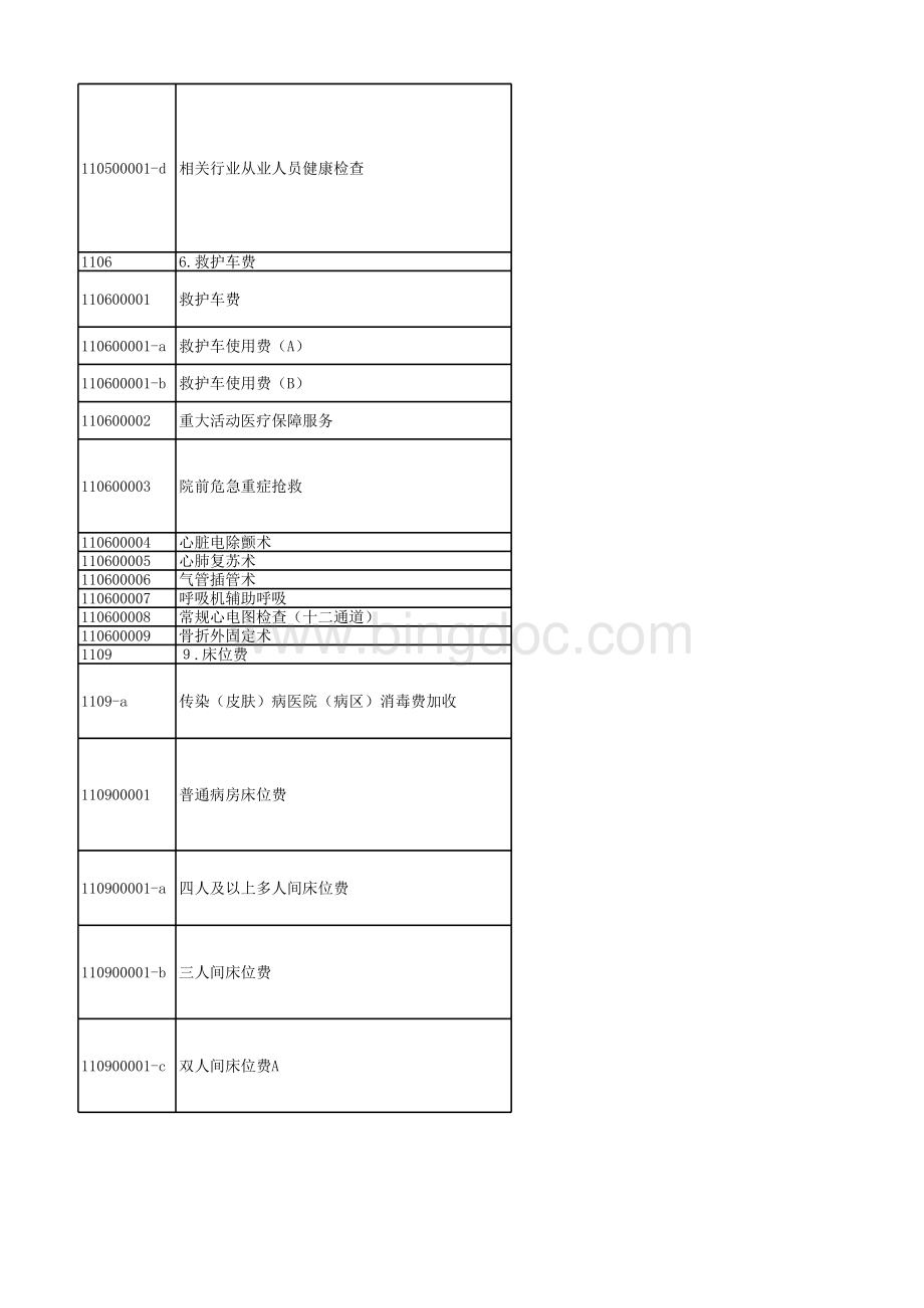 江苏省医疗服务项目价格手册(2019年12月更新)表格推荐下载.xlsx_第2页