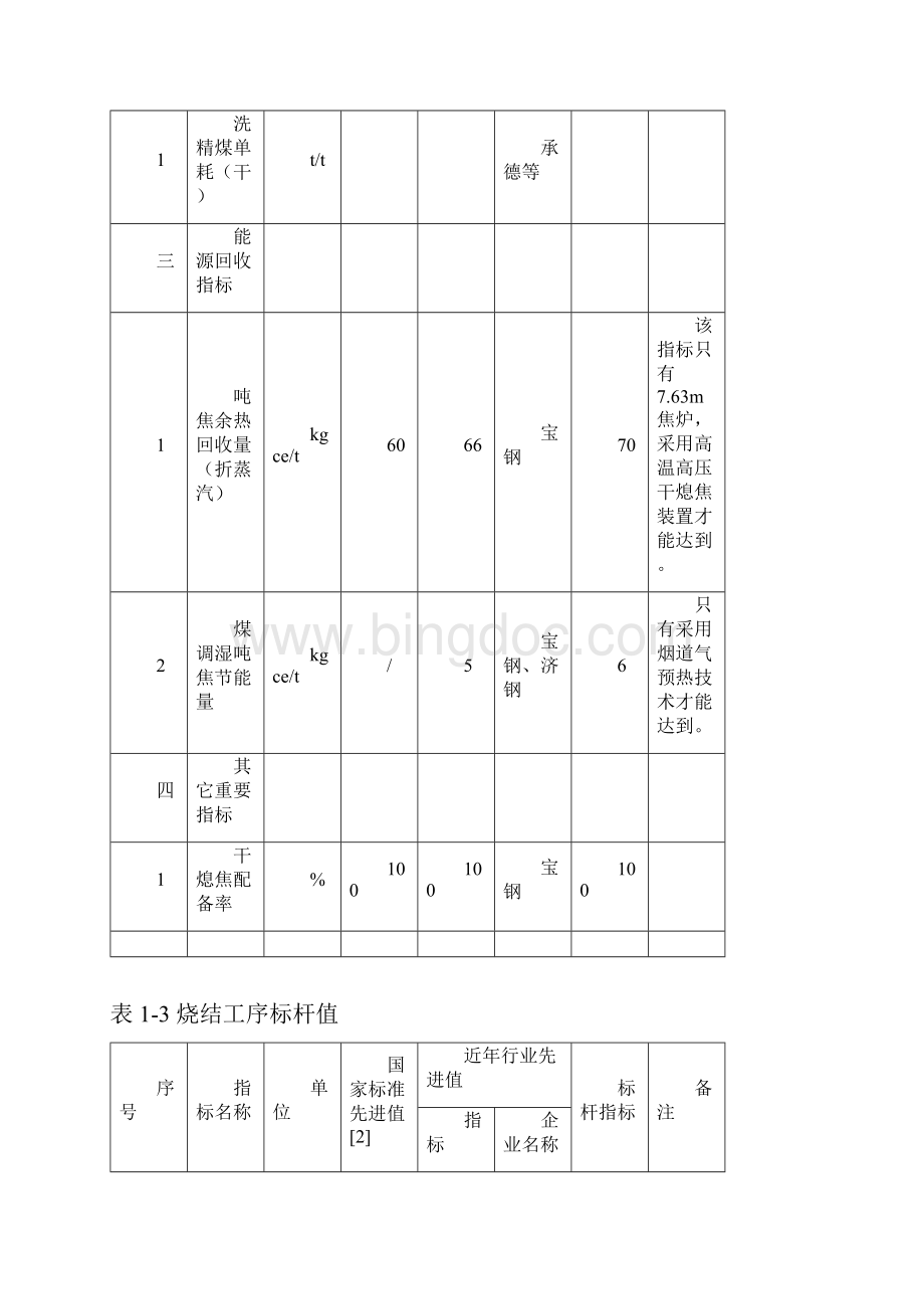 钢铁行业要紧生产工序能耗指标标杆值Word文档格式.docx_第3页