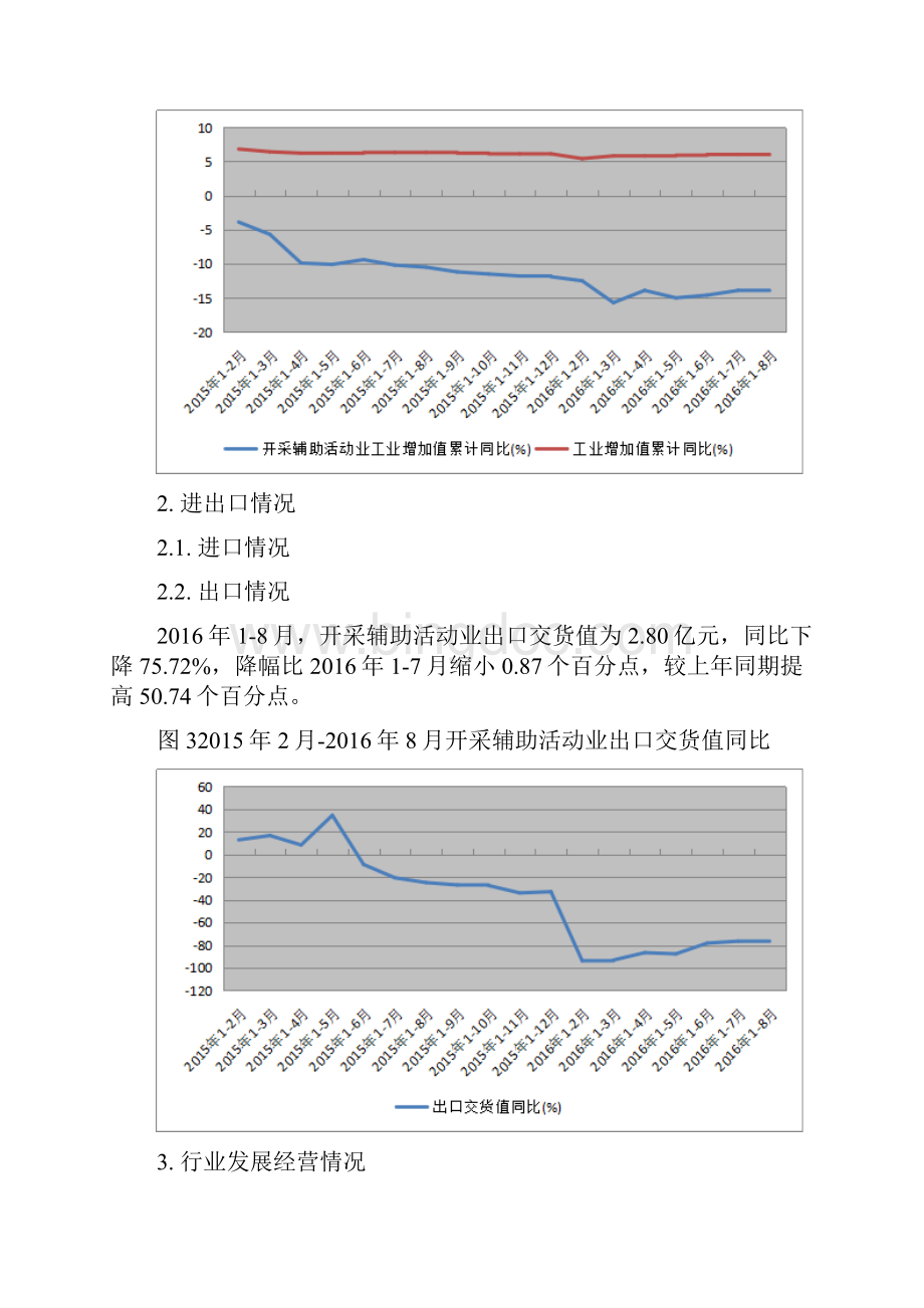 极力推荐开采辅助活动行业分析报告精品分析报告Word下载.docx_第3页