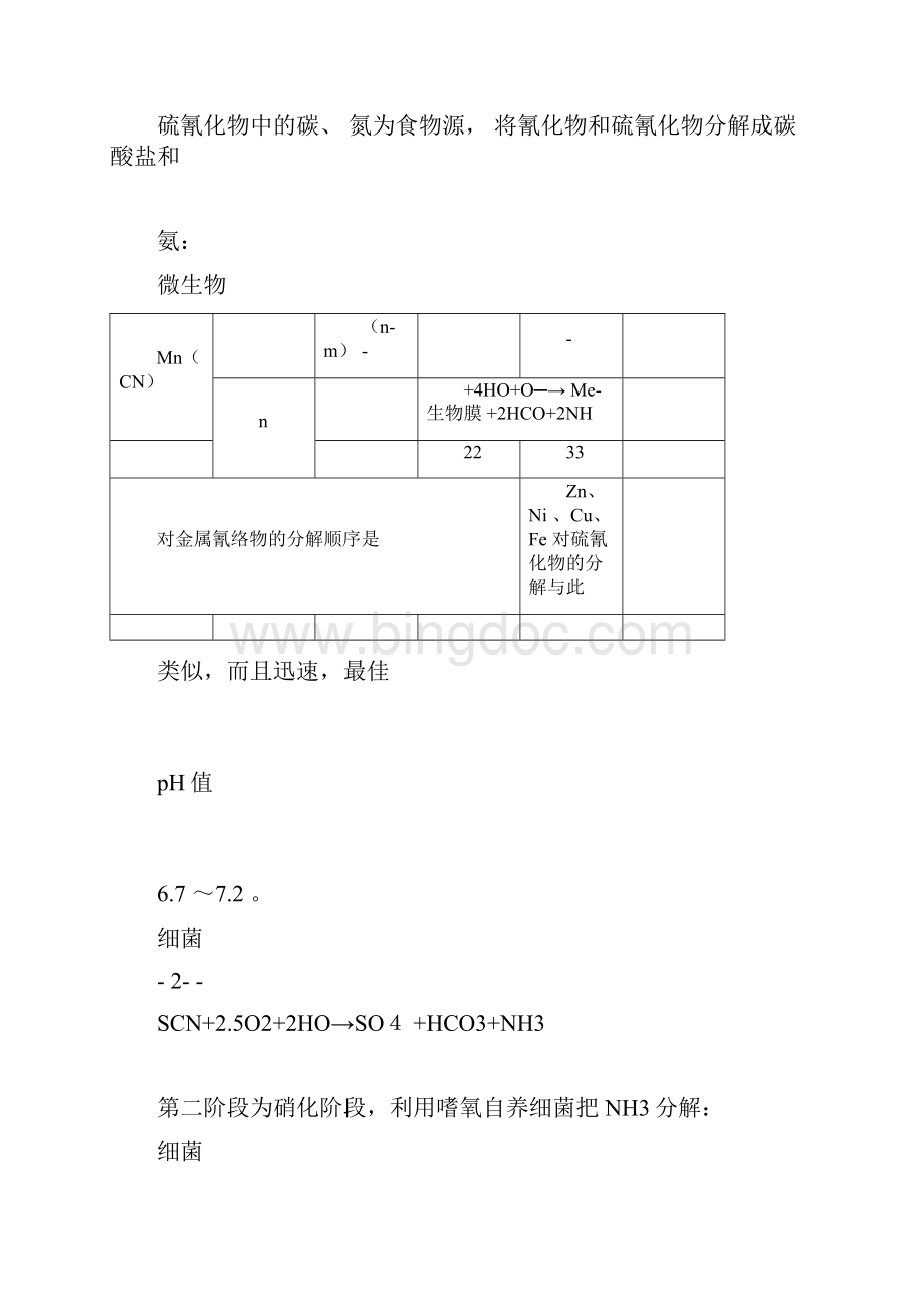 处理含氰废水的其它方法.docx_第2页