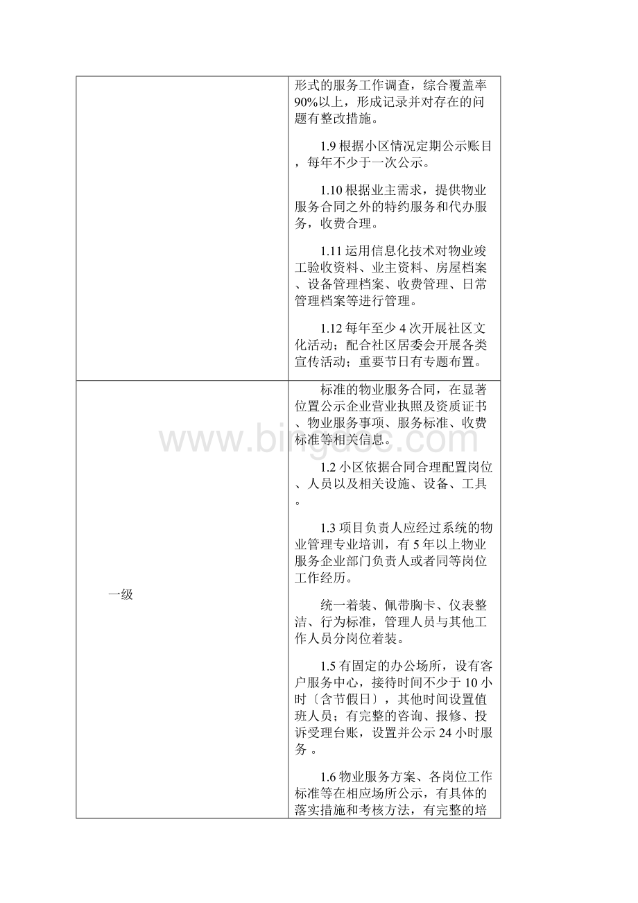 唐山市住宅物业服务等级标准Word格式.docx_第2页