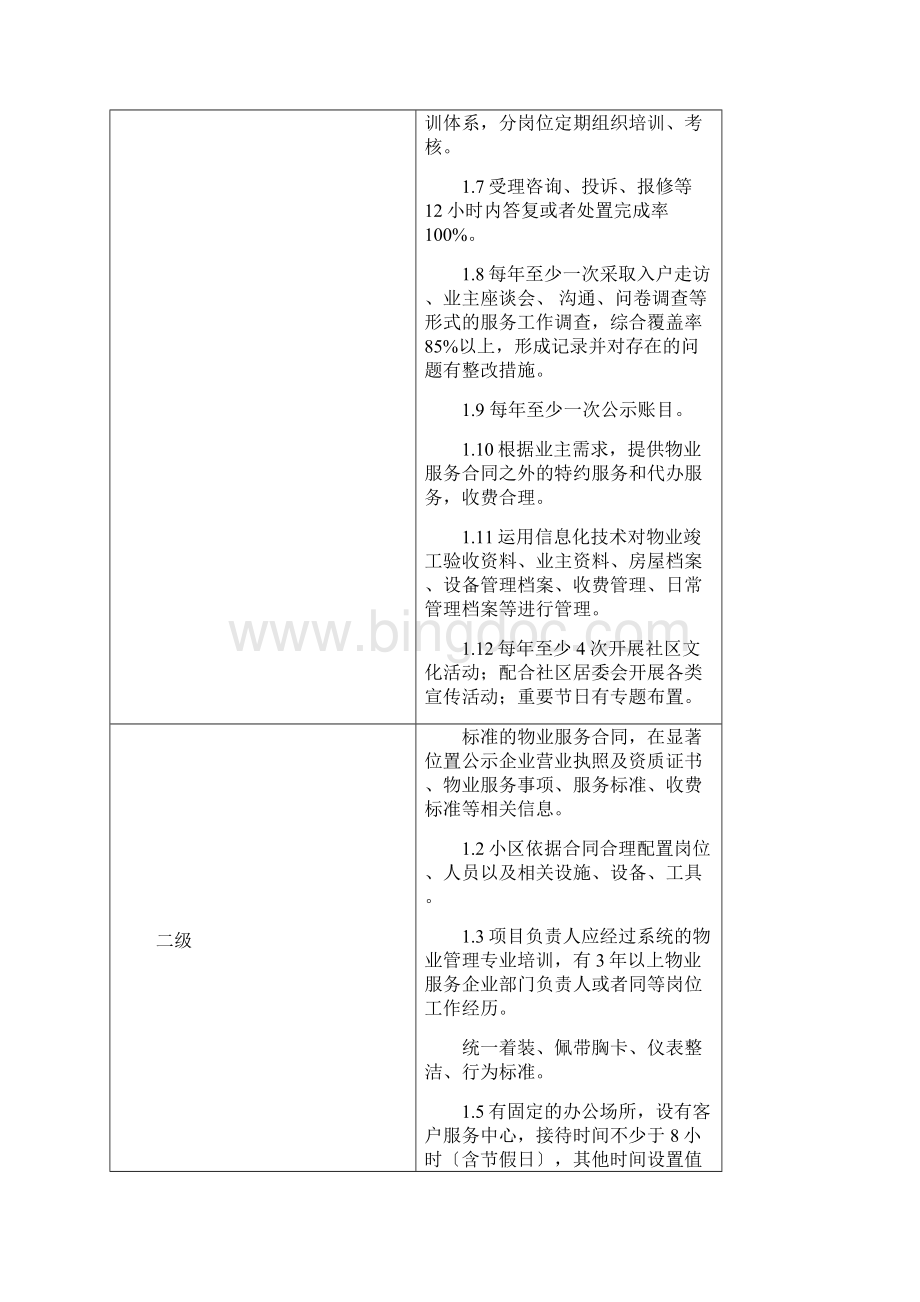 唐山市住宅物业服务等级标准.docx_第3页