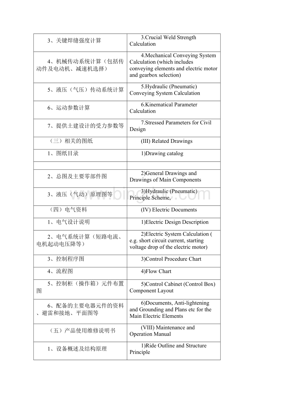 大型游乐设施验收需办理的相关法定程序.docx_第2页