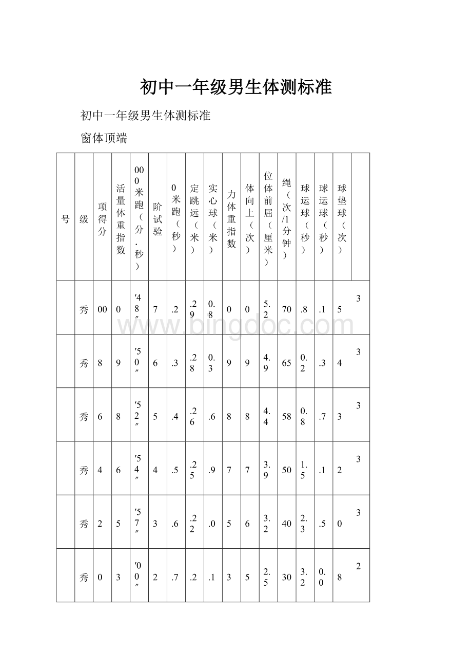 初中一年级男生体测标准Word下载.docx_第1页