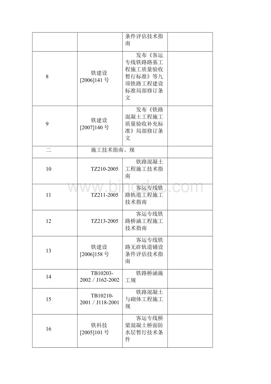 北京特大桥工程施工设计方案文档格式.docx_第3页