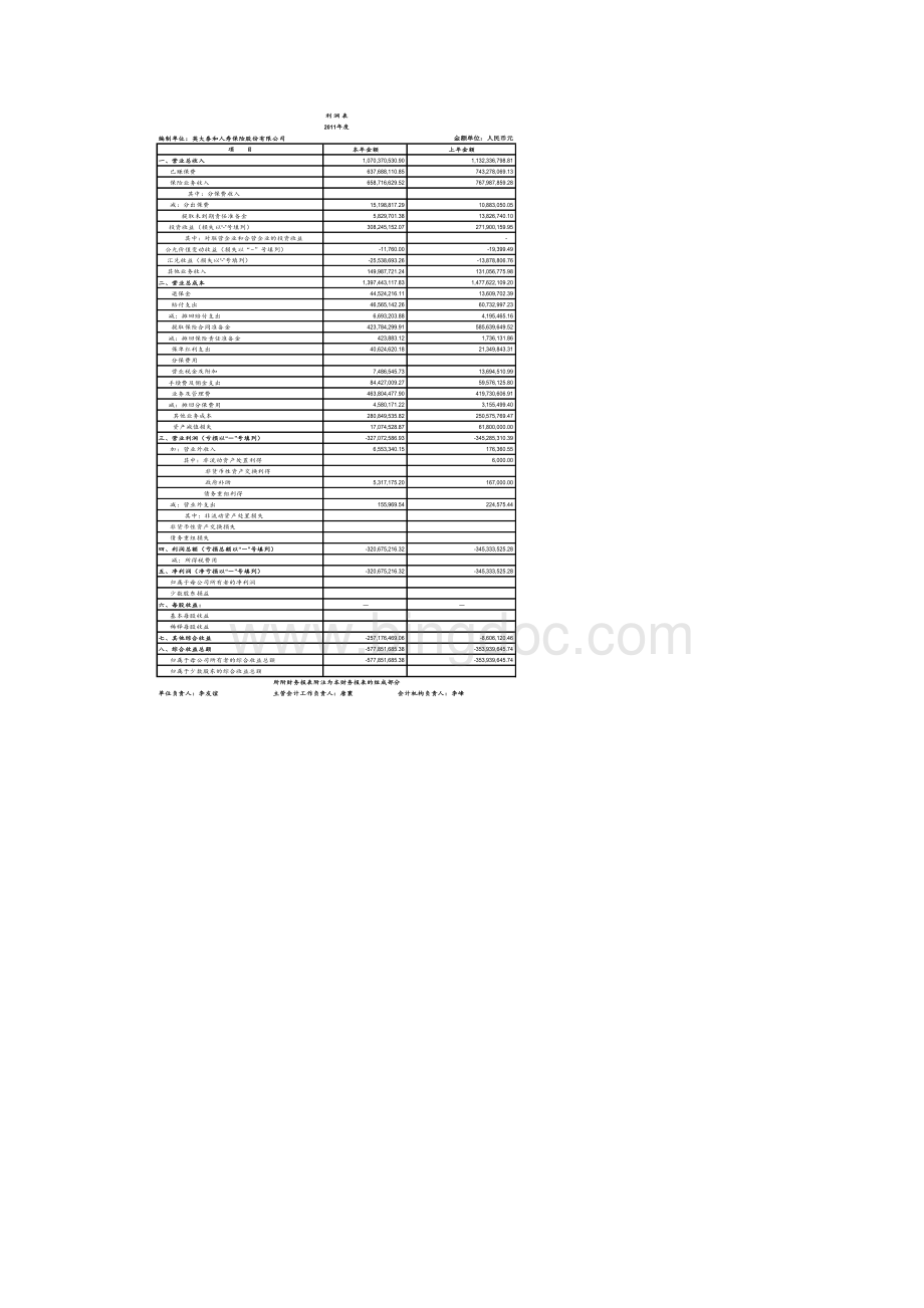 英大人寿年度信息披露报告.docx_第3页