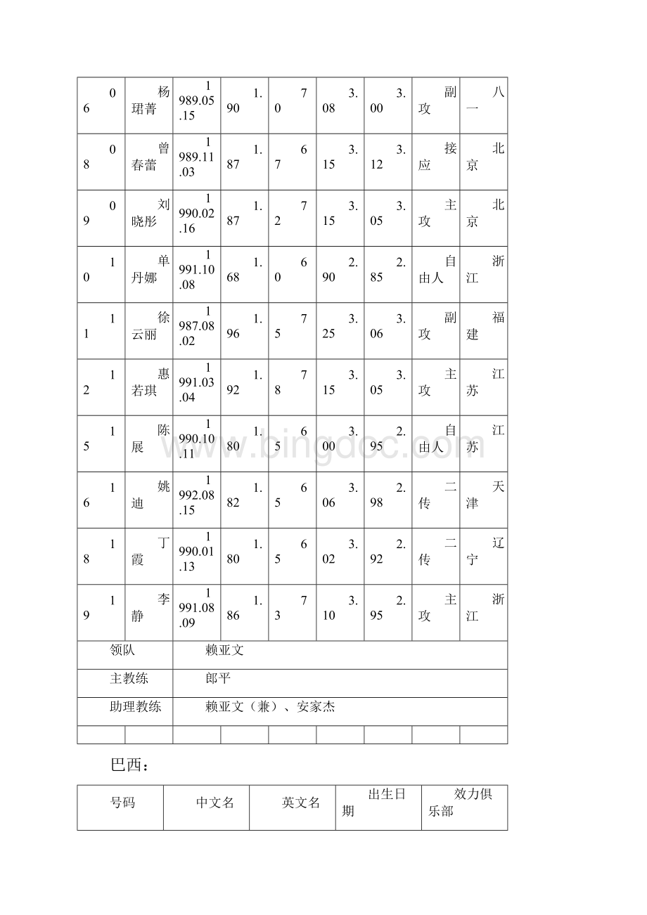 瑞士女排精英赛Word文档下载推荐.docx_第2页