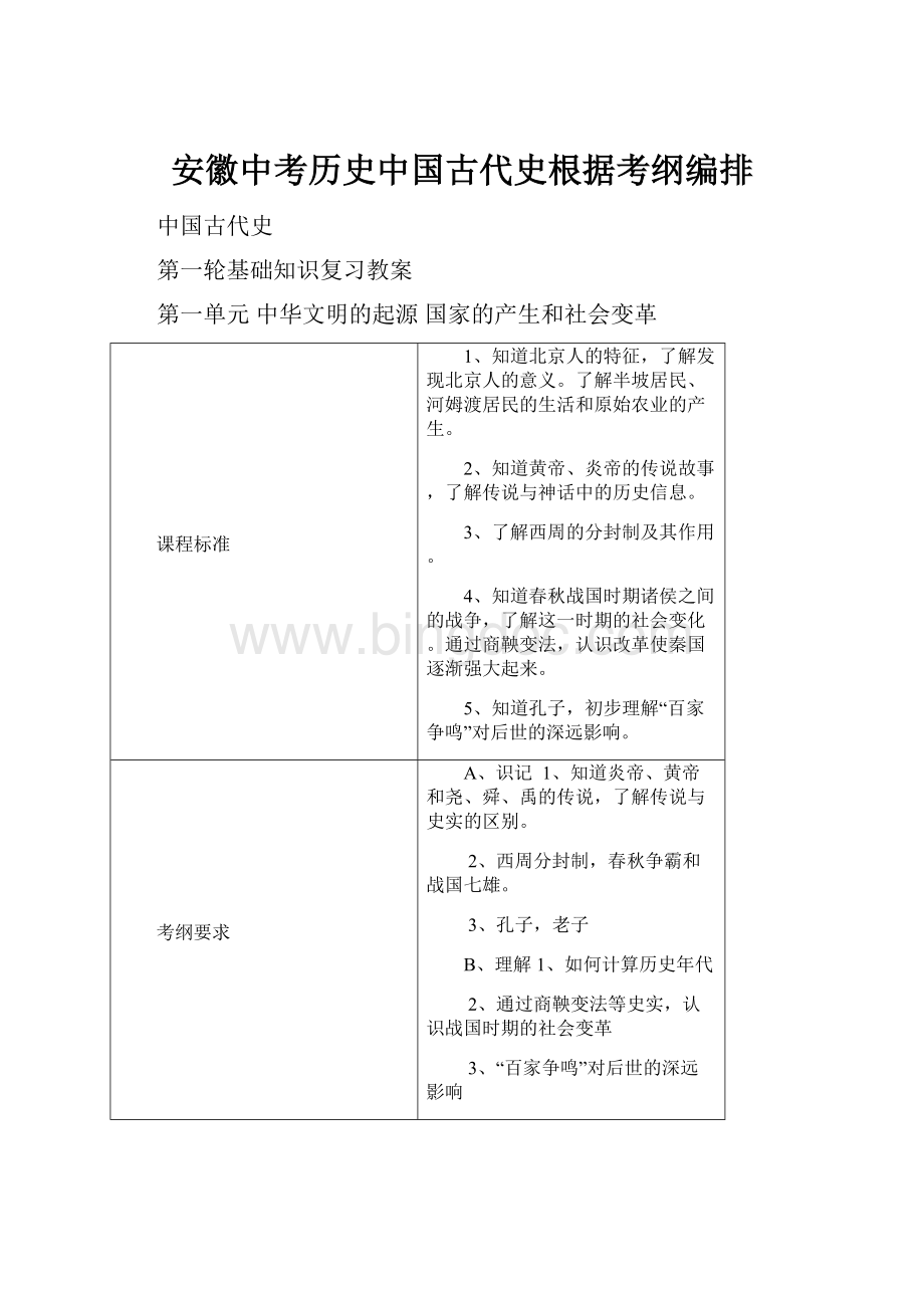 安徽中考历史中国古代史根据考纲编排Word文档格式.docx_第1页