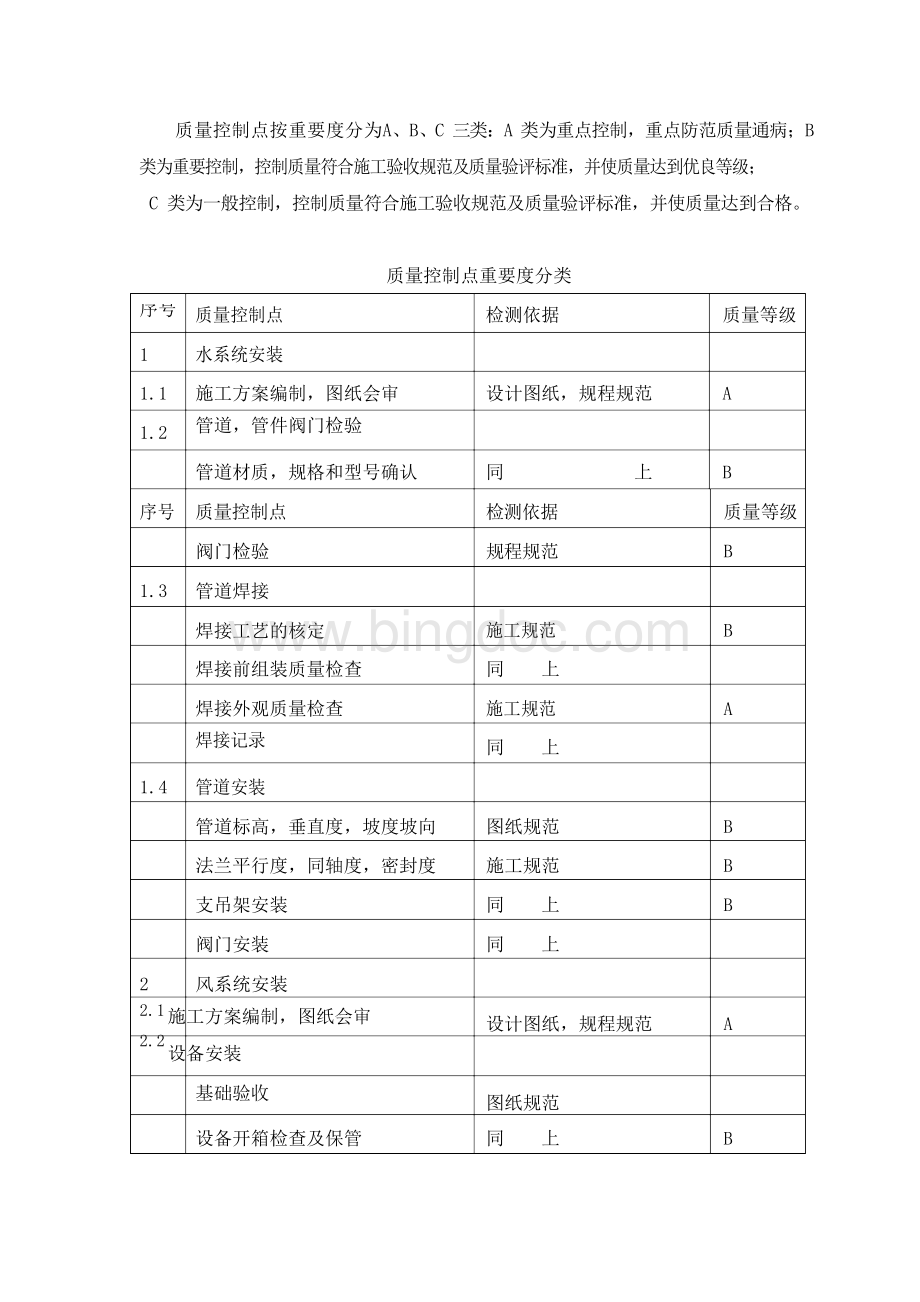 中央空调质量管理制度Word文档下载推荐.docx_第2页