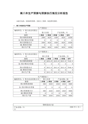 生产预算与预算执行情况分析报告.docx